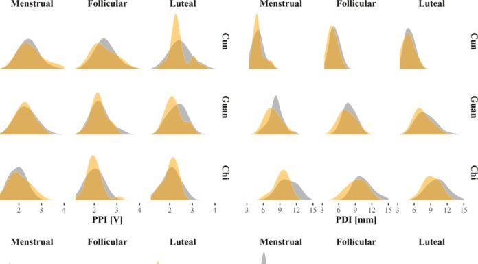 A Recent Research Opened Possibilities for Objective Pulse Diagnosis