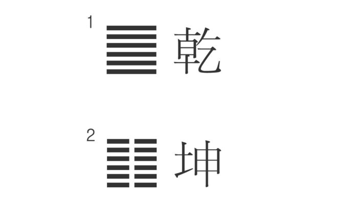 I-Ching (易經) and the philosophy of Eastern Organic Medicine