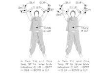 The Theory of Three Fundamental Elements: Heaven, Earth, and Humanity