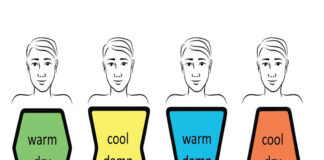 Immunity Foods for Sasang Four Constitutions