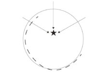 Pivot Points Take Role of A Center for Controlling Qi Movement.