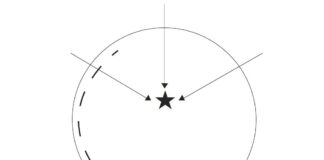 Pivot Points Take Role of A Center for Controlling Qi Movement.