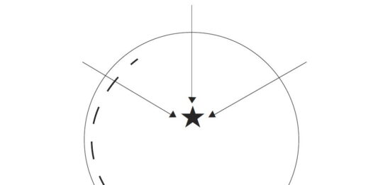 Pivot Points Take Role of A Center for Controlling Qi Movement.