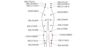 Applications of Chugoongtongrak Technique: Severe Paraplegia and knee pain without severe worn out of the knee cartridge