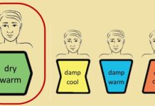 Psychology of Taeeumin Sasang Constitution