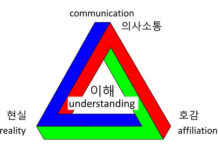 The secret of a Successful Practice is Patient Understanding