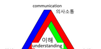 The secret of a Successful Practice is Patient Understanding