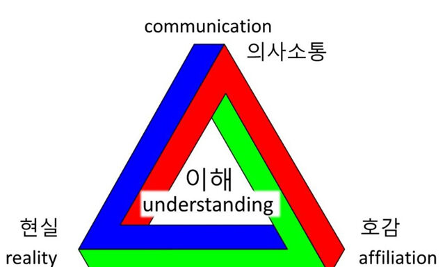 The secret of a Successful Practice is Patient Understanding