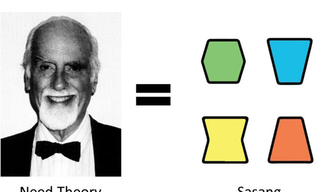 David McClelland and Psychology of Sasang Types