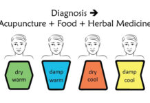COVID Case Study with Acupuncture, Diet, and Herbal Medicine