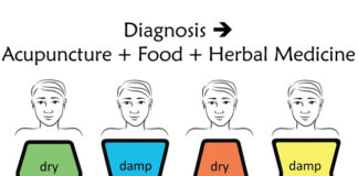 COVID Case Study with Acupuncture, Diet, and Herbal Medicine