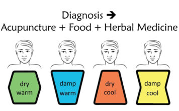 COVID Case Study with Acupuncture, Diet, and Herbal Medicine