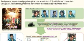 Analyzing ‘Squid Game’ Characters with Korean Medicine