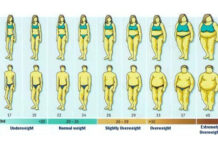 Gui Zhi Tang: Criteria and Clinical Applications