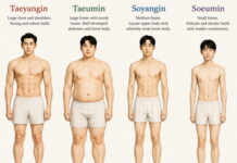 Understanding Exterior and Interior Disorders of the Taeyang Constitution